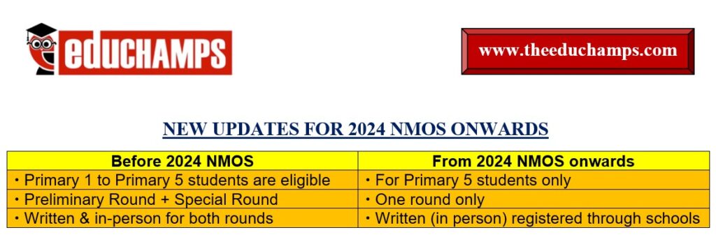 New updates for 2024 NMOS onwards