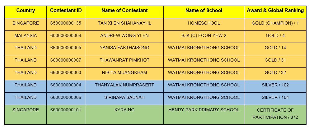 World Chinese Contest 2025 (WCC 2025) By The World Contests