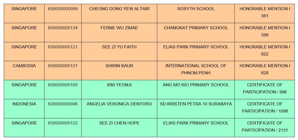 World English Competition 2025 (WEC 2025) By The World Contests