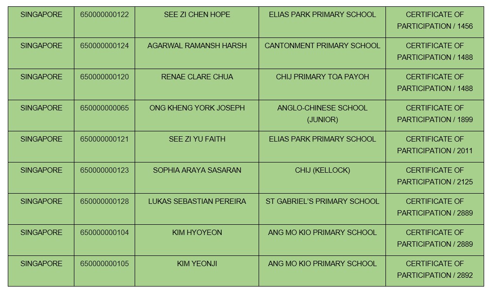 World Math Competition 2025 (WMC 2025) By The World Contests (TWC)