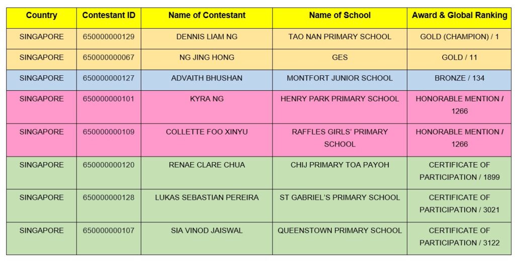World Math Olympiad 2025 (WMO 2025) By The World Contests