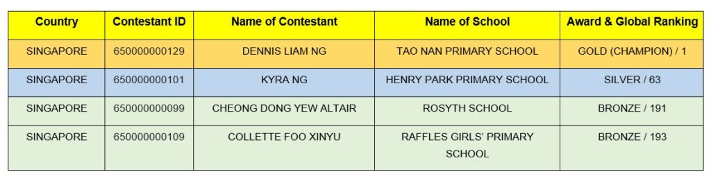 World Math Competition 2025 (WMC 2025) By The World Contests (TWC)
