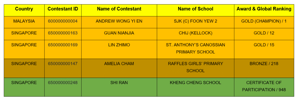 WORLD CHINESE COMPETITION 2026 BY THE WORLD CONTESTS